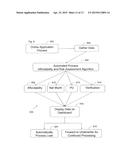 Method of Automating a Business Loan Life Cycle diagram and image