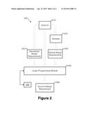 ACHIEVING MARGIN CAPITAL EFFICIENCIES USING LINEAR PROGRAMMING diagram and image