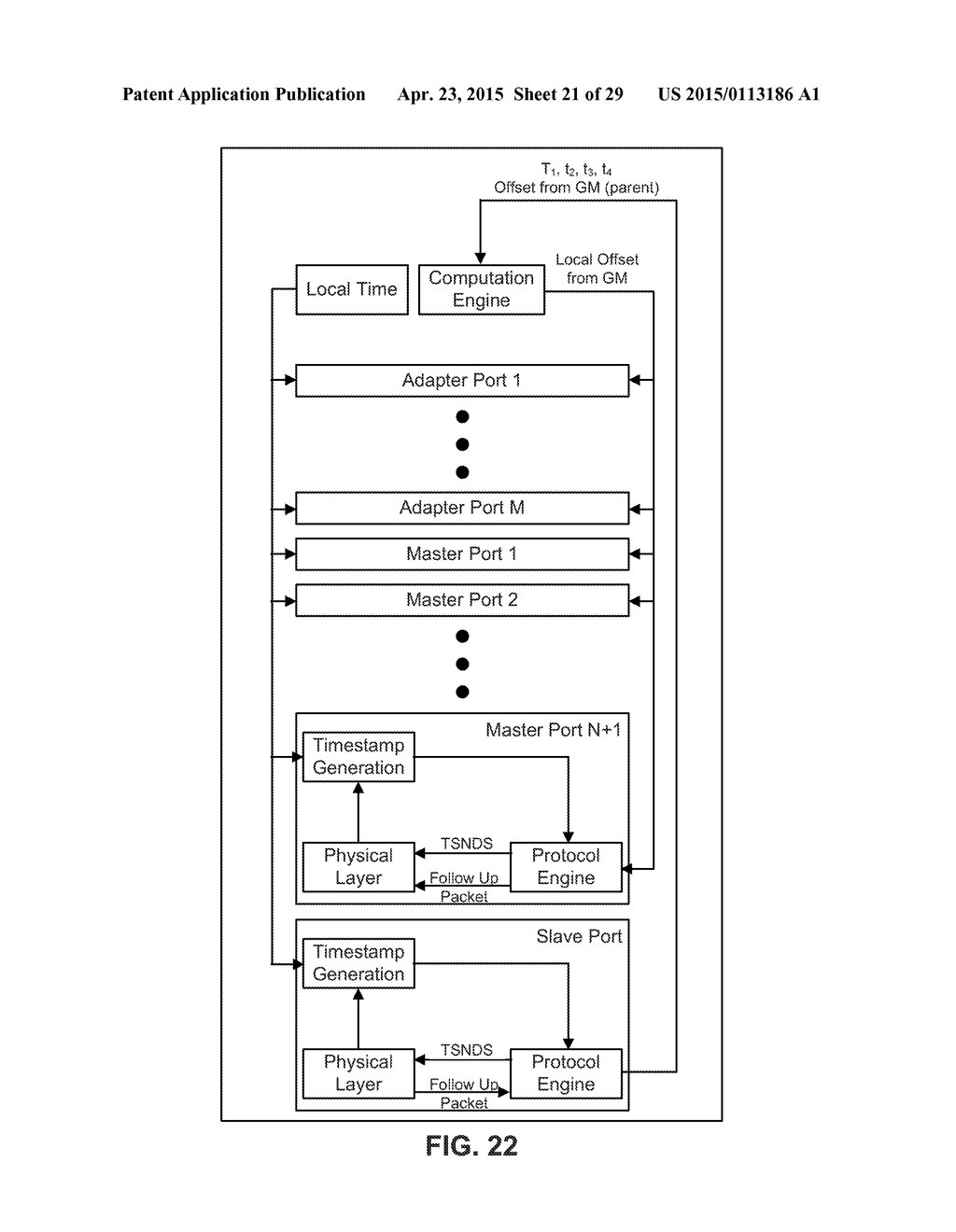 MULTI-PROTOCOL I/O INTERCONNECT TIME SYNCHRONIZATION - diagram, schematic, and image 22