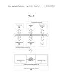 CODE VERSIONING FOR ENABLING TRANSACTIONAL MEMORY PROMOTION diagram and image