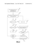 Systems and Methods for Register Allocation diagram and image