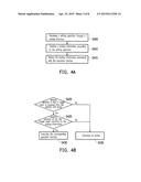 METHOD OF OPERATING AN ELECTRONIC APPARATUS diagram and image