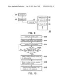 METHOD OF OPERATING AN ELECTRONIC APPARATUS diagram and image