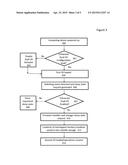 SYSTEM AND METHOD FOR DUAL OS MEMORY SWITCHING diagram and image