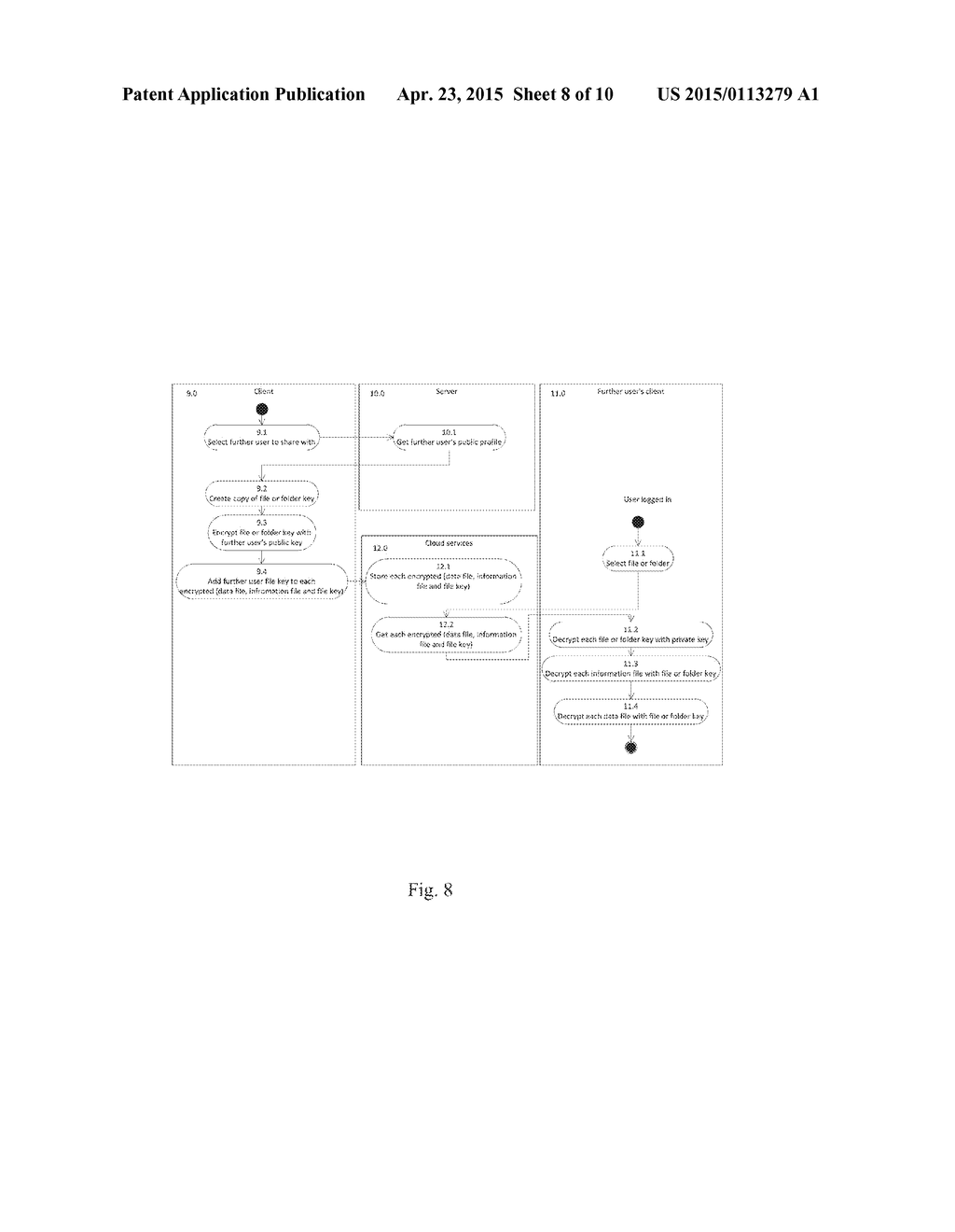 METHOD FOR SECURE STORING AND SHARING OF A DATA FILE VIA A COMPUTER     COMMUNICATION NETWORK AND OPEN CLOUD SERVICES - diagram, schematic, and image 09