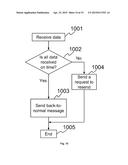 METHODS AND SYSTEMS FOR TRANSMITTING DATA THROUGH AN AGGREGATED CONNECTION diagram and image