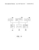 DECODING METHOD, DECODING CIRCUIT, MEMORY STORAGE DEVICE AND CONTROLLING     CIRCUIT UNIT diagram and image