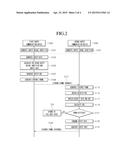 COMMUNICATION DEVICE AND COMMUNICATION METHOD diagram and image