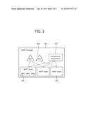 HYBRID TRANSMISSION METHOD THROUGH MMT PACKET FORMAT EXTENSION diagram and image