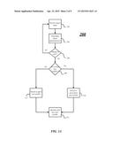 TECHNIQUES FOR IDENTIFYING A CHANGE IN USERS diagram and image