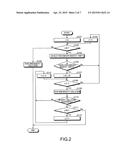 IDENTITY AUTHENTICATION SYSTEM diagram and image