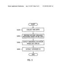 SPAMMER GROUP EXTRACTION APPARATUS AND METHOD diagram and image