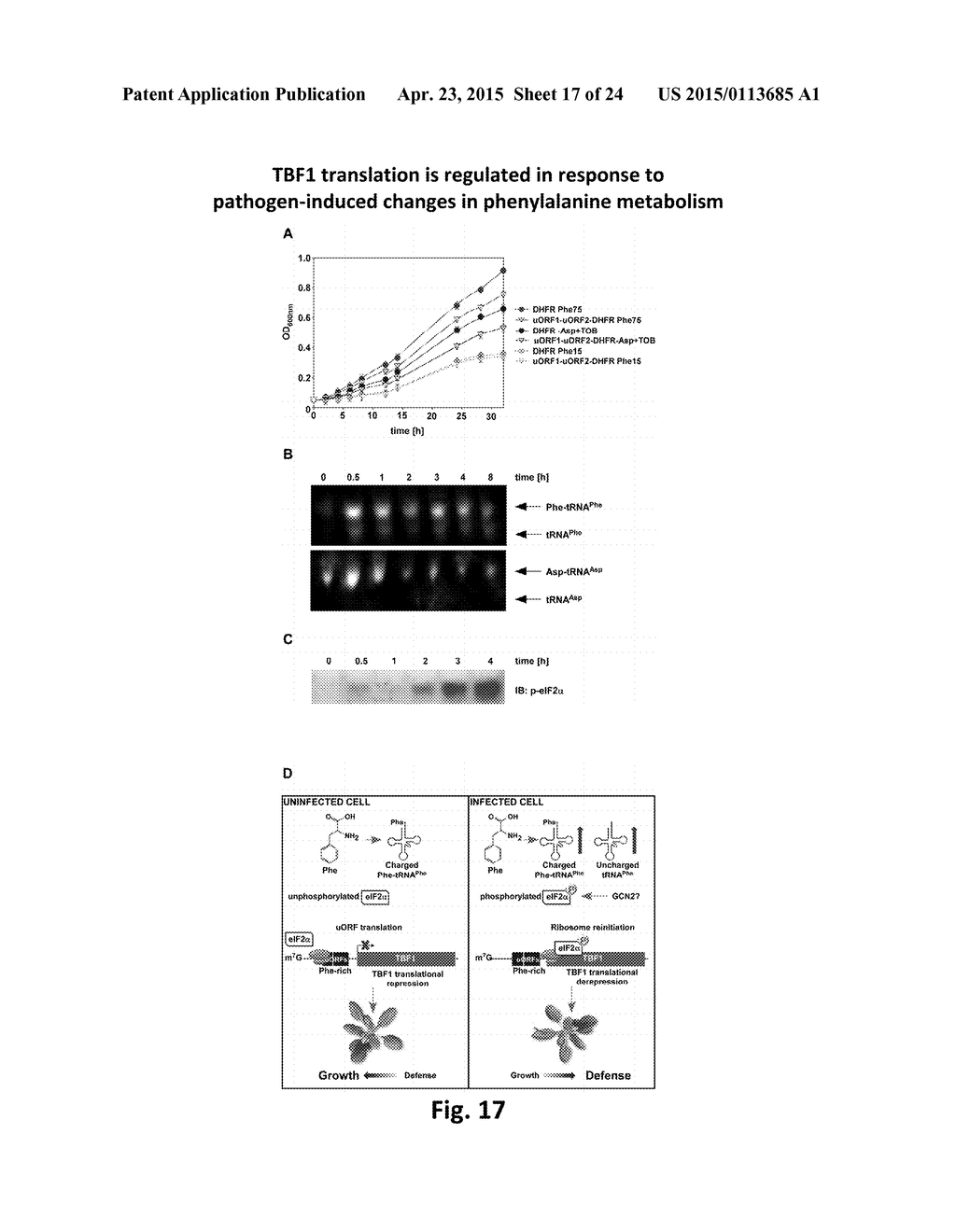 HSF-LIKE TRANSCRIPTION FACTOR, TBF1, IS A MAJOR MOLECULAR SWITCH FOR     GROWTH-TO-DEFENSE TRANSITION IN PLANTS - diagram, schematic, and image 18