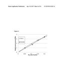 HIGH PERFORMANCE HYDROPHOBIC SOLVENT, CARBON DIOXIDE CAPTURE diagram and image