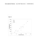 HIGH PERFORMANCE HYDROPHOBIC SOLVENT, CARBON DIOXIDE CAPTURE diagram and image