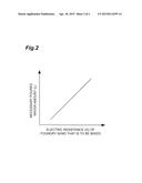 MIXING AND ADJUSTING METHOD FOR FOUNDRY SAND diagram and image