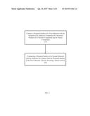 HEAT RESISTANCE BIO-ADHESIVES diagram and image