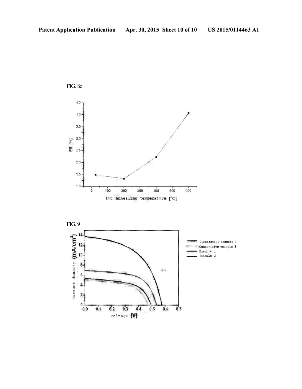 THIN FILM SOLAR CELL AND METHOD OF FABRICATING THE SAME - diagram, schematic, and image 11