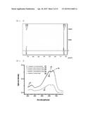 COPOLYMER AND ORGANIC SOLAR CELL USING SAME diagram and image