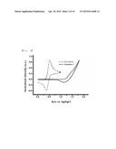 COPOLYMER AND ORGANIC SOLAR CELL USING SAME diagram and image