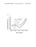 COPOLYMER AND ORGANIC SOLAR CELL USING SAME diagram and image