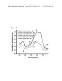 COPOLYMER AND ORGANIC SOLAR CELL USING SAME diagram and image