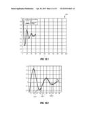 Method of Acquiring Viscosity of A Downhole Fluid diagram and image