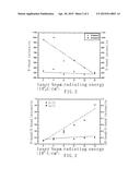 Method for Modifying Properties of Graphene diagram and image