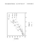 IDENTIFYING AND REGULATING THE STARTING BEHAVIOR DURING ELECTROCHEMICAL     MACHINING OF WORKPIECES diagram and image