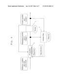 IDENTIFYING AND REGULATING THE STARTING BEHAVIOR DURING ELECTROCHEMICAL     MACHINING OF WORKPIECES diagram and image