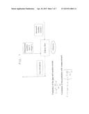 IDENTIFYING AND REGULATING THE STARTING BEHAVIOR DURING ELECTROCHEMICAL     MACHINING OF WORKPIECES diagram and image