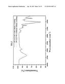 SUSTAINABLE AEROGELS AND USES THEREOF diagram and image