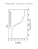 SUSTAINABLE AEROGELS AND USES THEREOF diagram and image