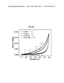 SUSTAINABLE AEROGELS AND USES THEREOF diagram and image