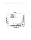 SUSTAINABLE AEROGELS AND USES THEREOF diagram and image