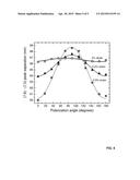 NON-CONTACT STRAIN SENSING OF OBJECTS BY USE OF SINGLE-WALLED CARBON     NANOTUBES diagram and image