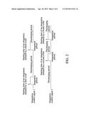 METHOD FOR RADIATION DETECTION SIGNAL PROCESSING diagram and image