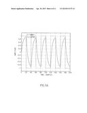 APPARATUS AND METHOD FOR SYSTEM IDENTIFICATION diagram and image