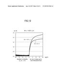 THIN FILM TRANSISTOR AND METHOD OF MANUFACTURING THE SAME diagram and image