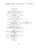 VEHICLE SYSTEM, APPARATUS AND METHOD FOR CONTROLLING A VEHICLE diagram and image