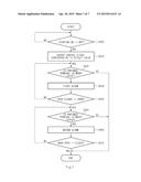 VEHICLE SYSTEM, APPARATUS AND METHOD FOR CONTROLLING A VEHICLE diagram and image