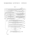 RADIATION MEASUREMENT SYSTEM AND METHOD WITH SYNCHRONOUS HIGH SPEED     TRACKING LASER BASED POSITION MEASUREMENT diagram and image