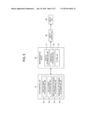 IMAGE PROCESSING DEVICE AND METHOD, AND PROGRAM diagram and image