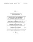 IMAGE PROCESSING DEVICE AND METHOD, AND PROGRAM diagram and image