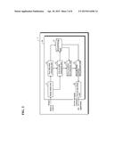 SCREEN OPERATION APPARATUS AND SCREEN OPERATION METHOD diagram and image