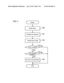 SCREEN OPERATION APPARATUS AND SCREEN OPERATION METHOD diagram and image