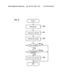 SCREEN OPERATION APPARATUS AND SCREEN OPERATION METHOD diagram and image