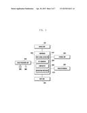 METHOD AND SYSTEM FOR CONTROLLING  EXTERNAL OUTPUT OF A MOBILE DEVICE diagram and image