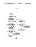 METHOD AND SYSTEM FOR CONTROLLING  EXTERNAL OUTPUT OF A MOBILE DEVICE diagram and image