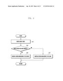 METHOD AND APPARATUS FOR CONTROLLING SCREEN BRIGHTNESS IN ELECTRONIC     DEVICE diagram and image